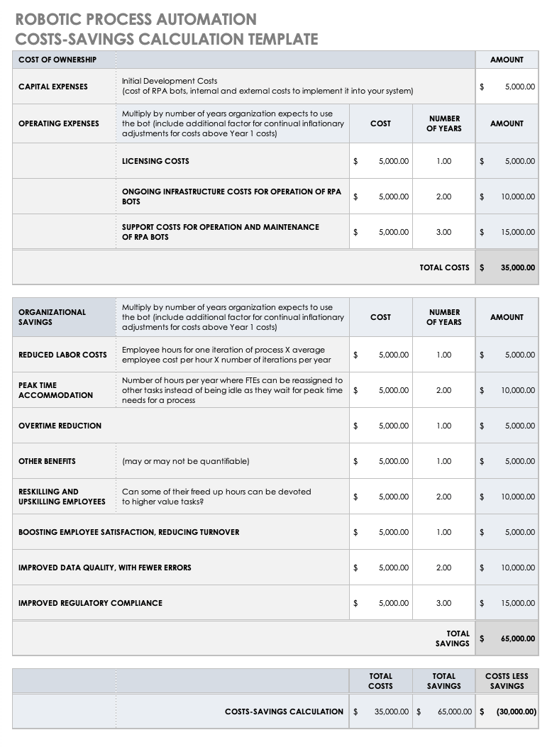 Robotic Process Automation Costs Savings Calculation Template