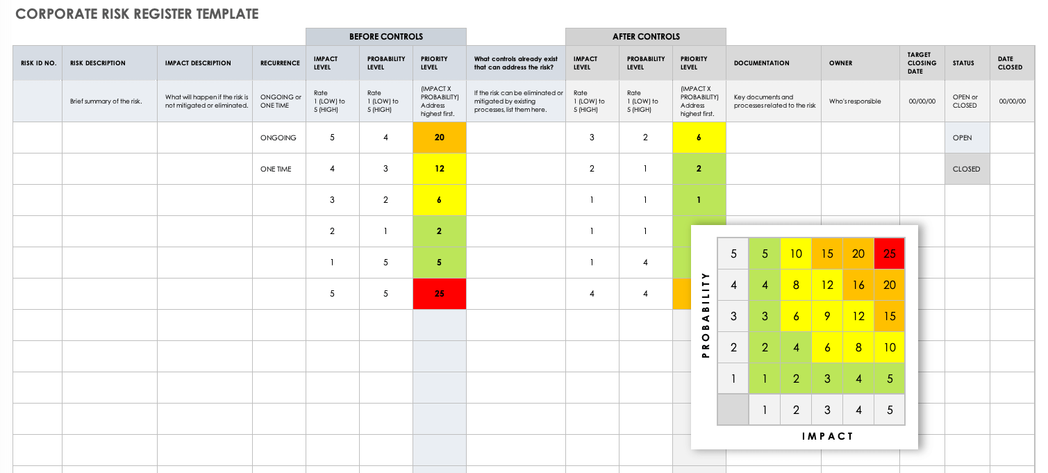 Corporate Risk Register Template