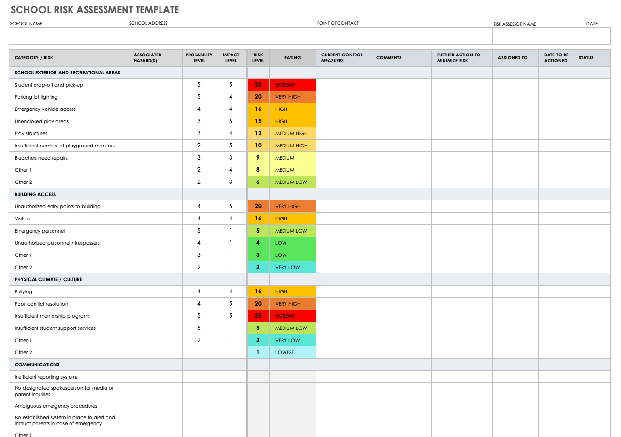 School Risk Assessment Template