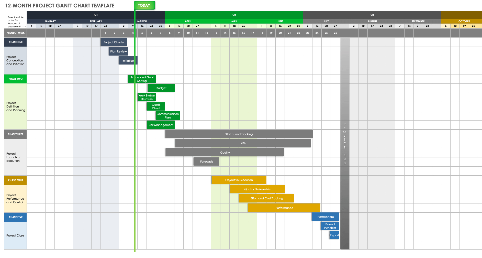 12 Month Project Gantt Chart Template