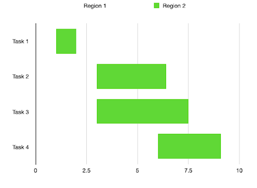 Complete Apple Pages Gantt Chart