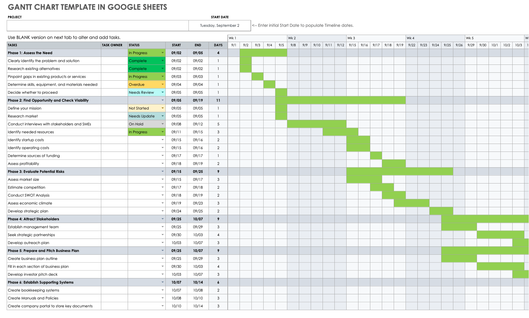 Gantt Chart template in Google Sheets