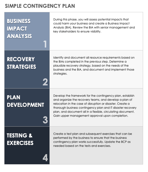 Simple Contingency Plan Template