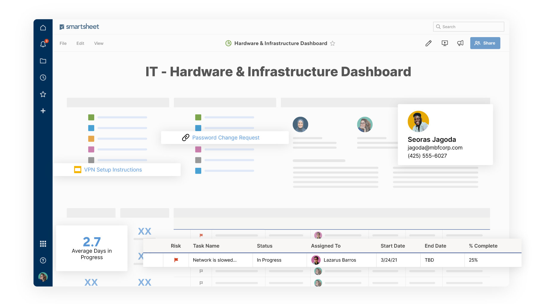 IT PMO Dashboard Smartsheet