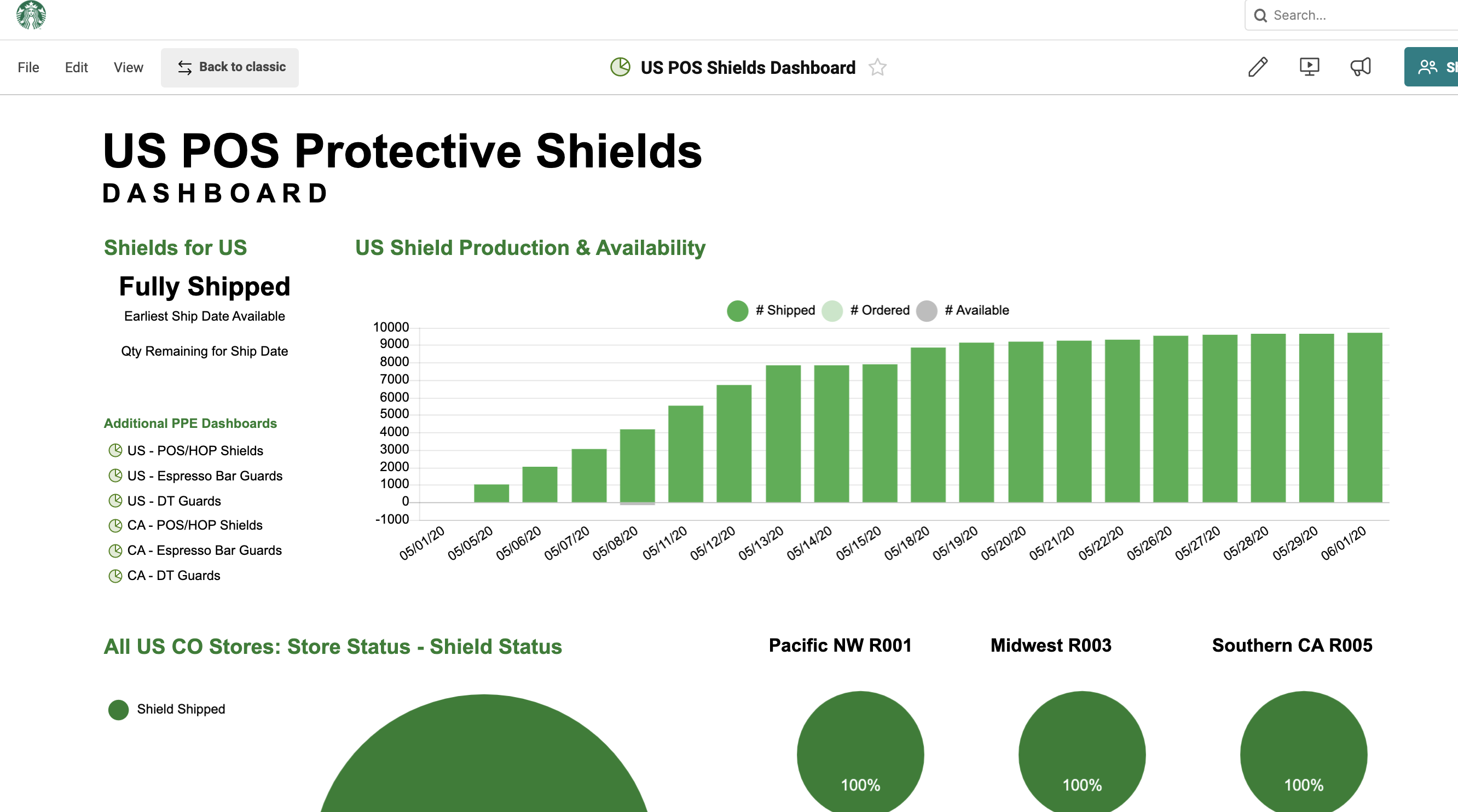 Screenshot of a dashboard tracking the status of protective shields across US Starbucks stores