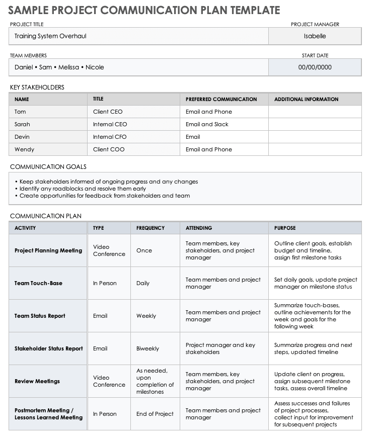 Sample Project Communication Plan Template