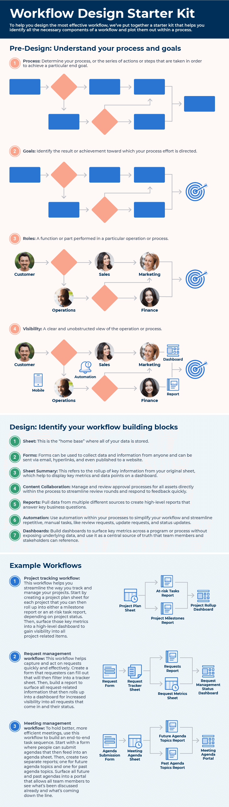 Workflow design Starter Kit