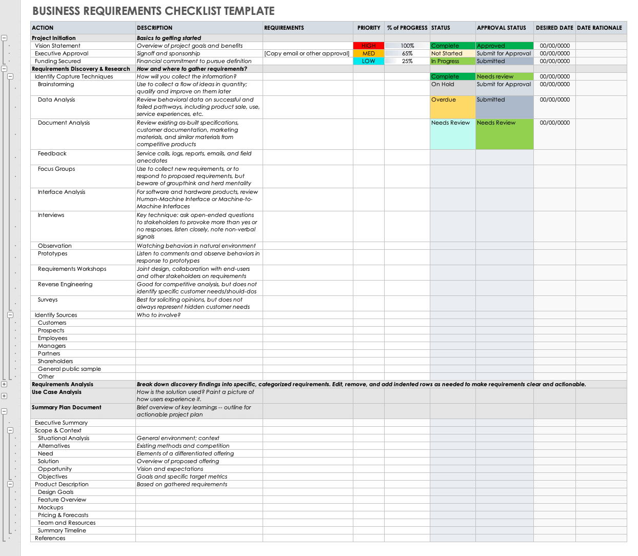 Business Requirements Checklist Template