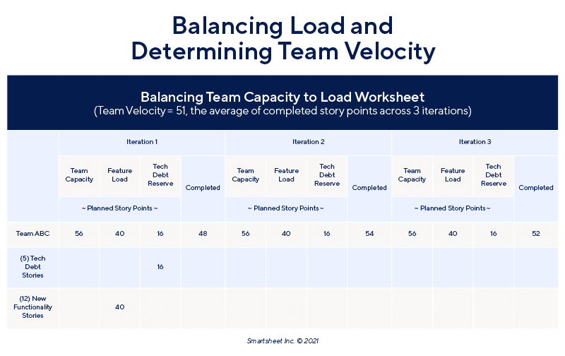 Agile Capacity Planning Worksheet