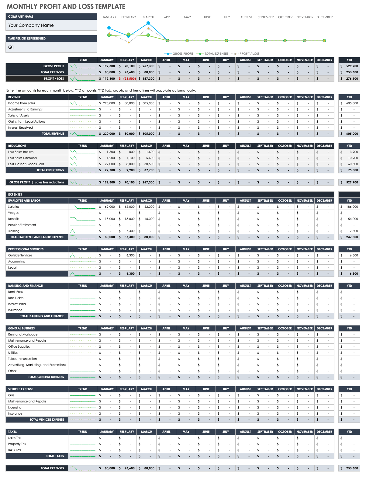 Monthly Profit and Loss Template