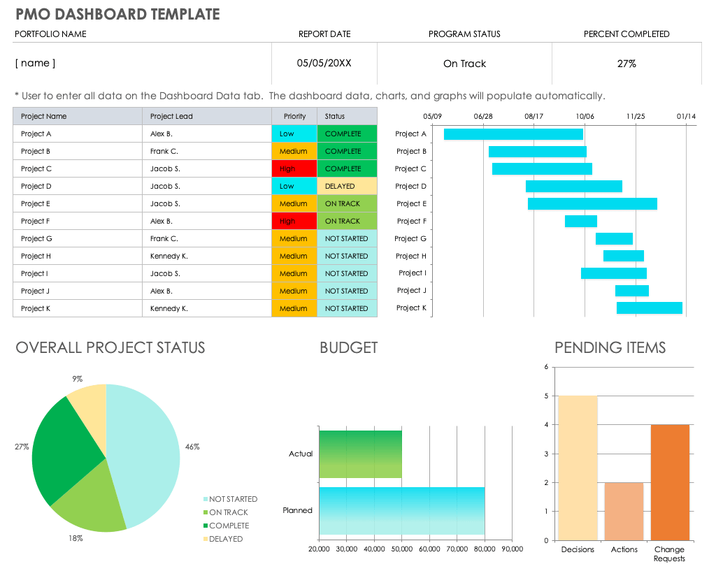 PMO Dashboard Template