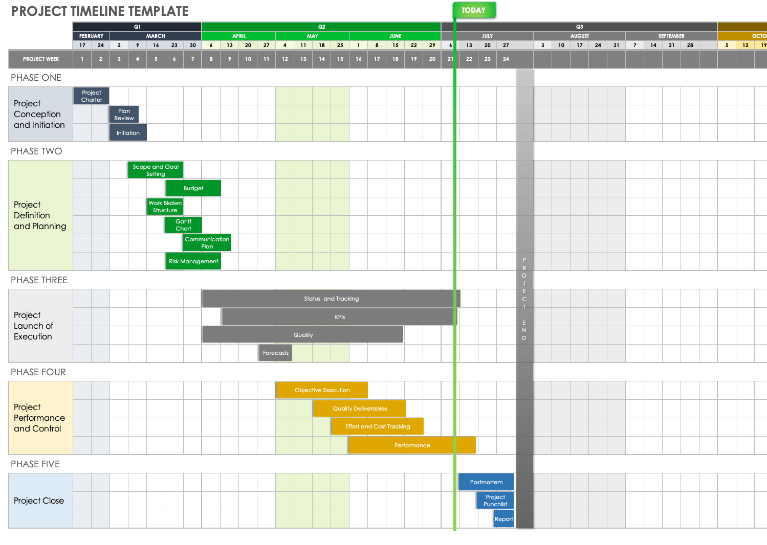 Project Timeline Template