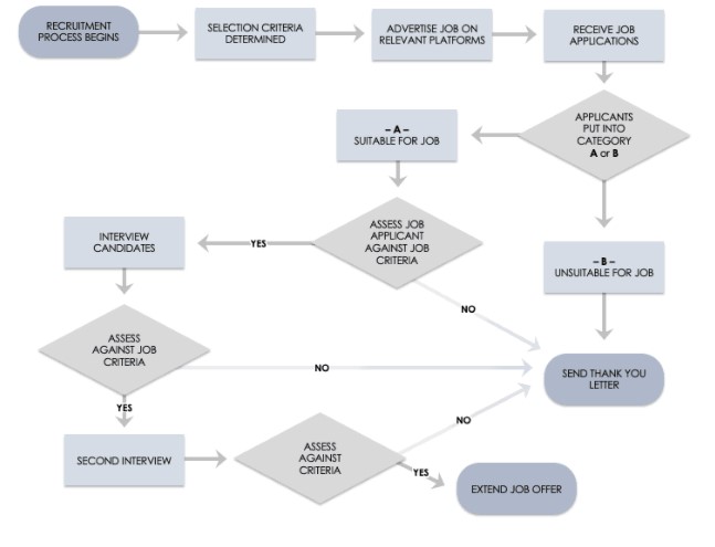 Flowchart Diagram