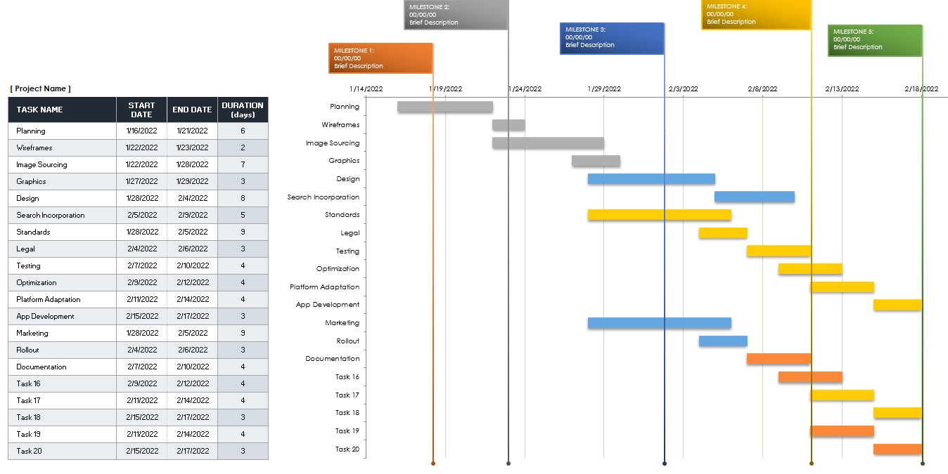 Gantt Chart Workflow