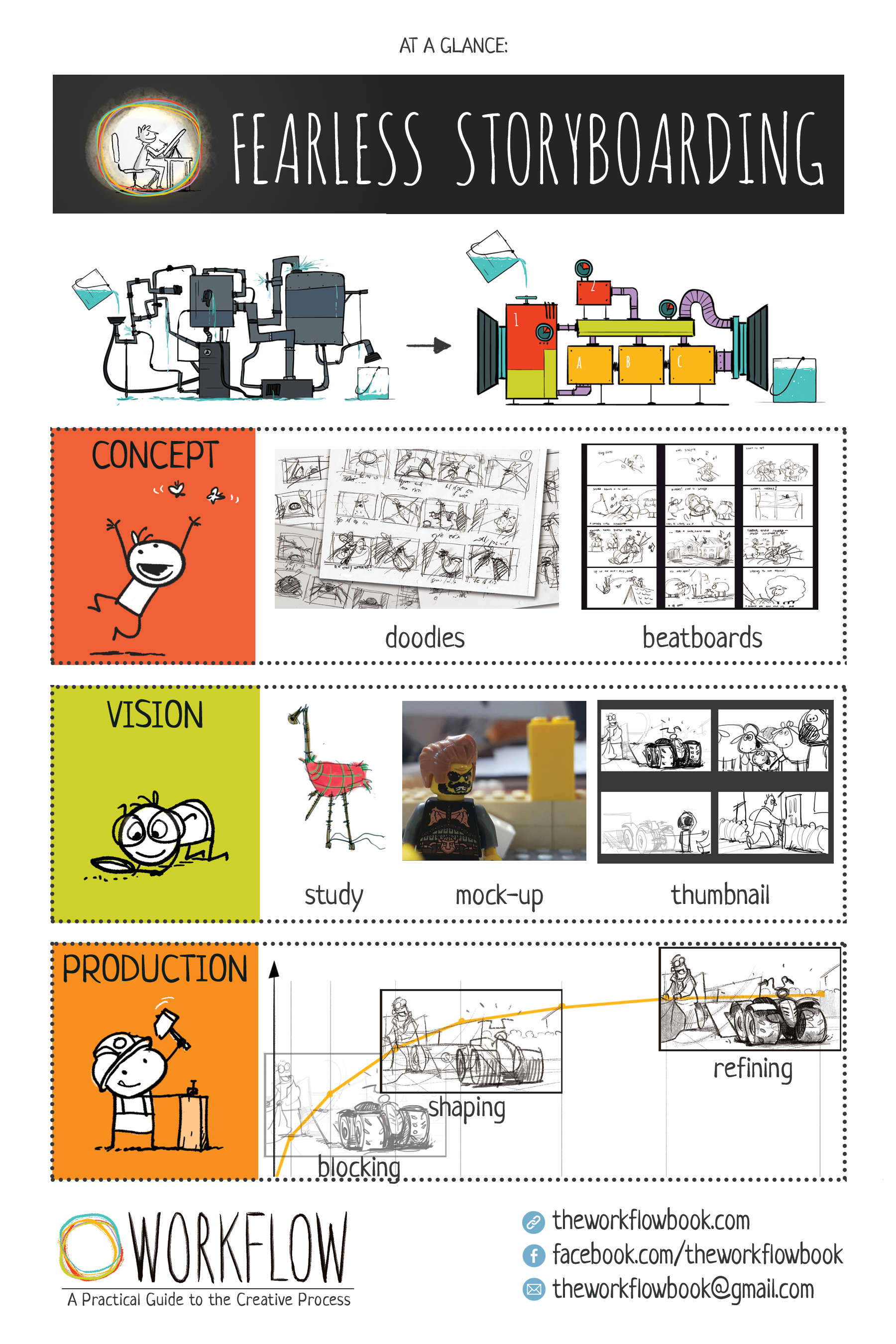 Storyboard Mini Workflow