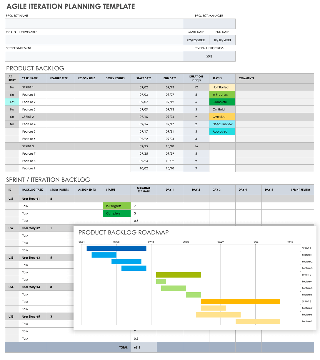 Agile Iteration Planning Template