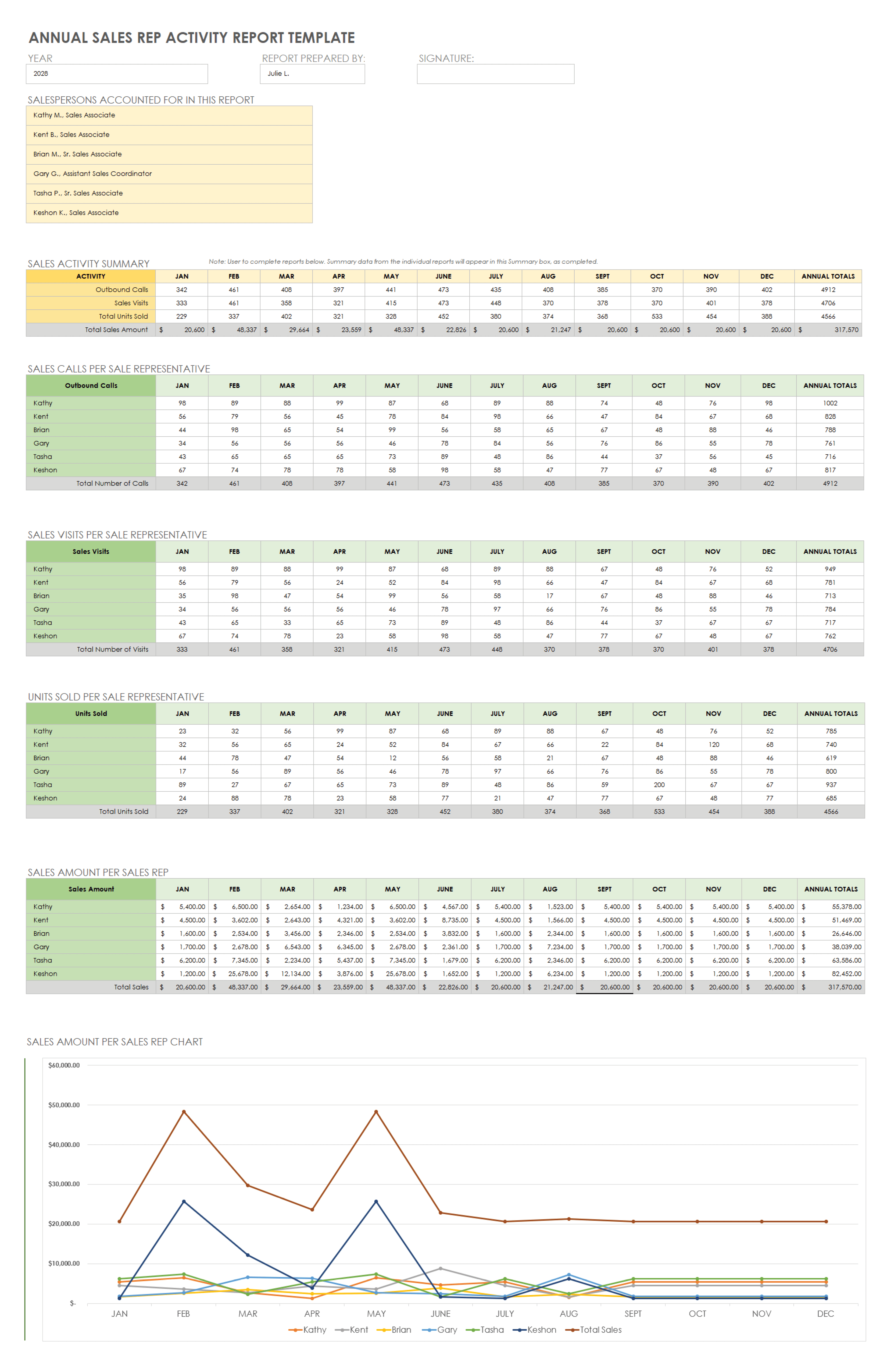 Annual Sales Rep Activity Report Template