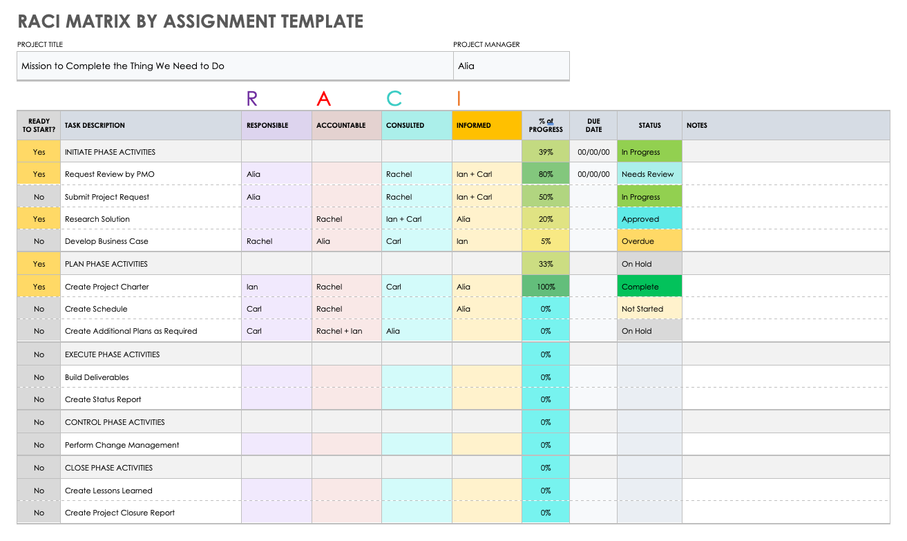 RACI Matrix By Assignment Template  