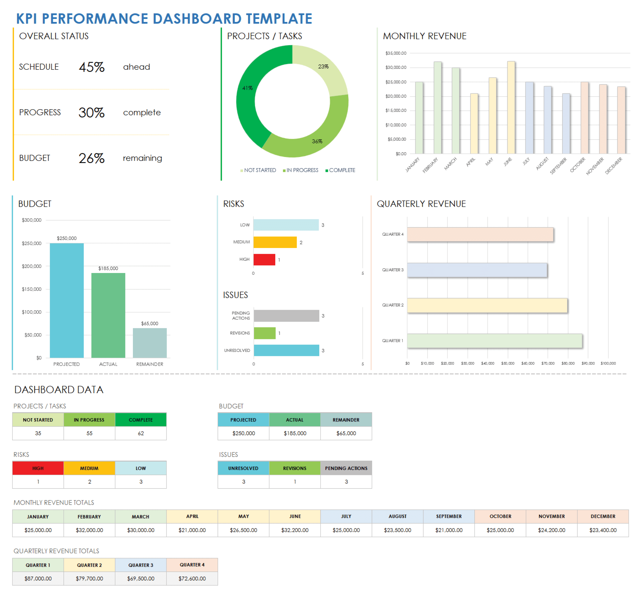 KPI Performance Dashboard Template