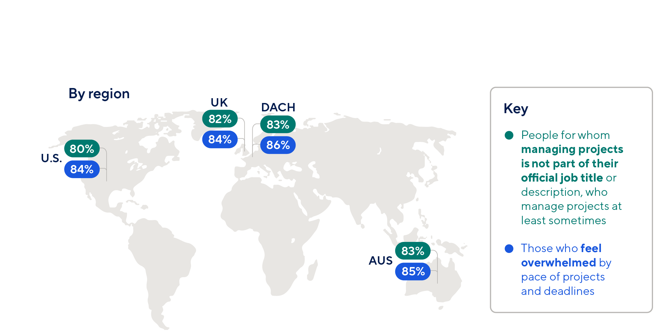 Infographic - Pain points reflected across regions