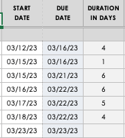 Roadmap Add Start and End Dates Duration