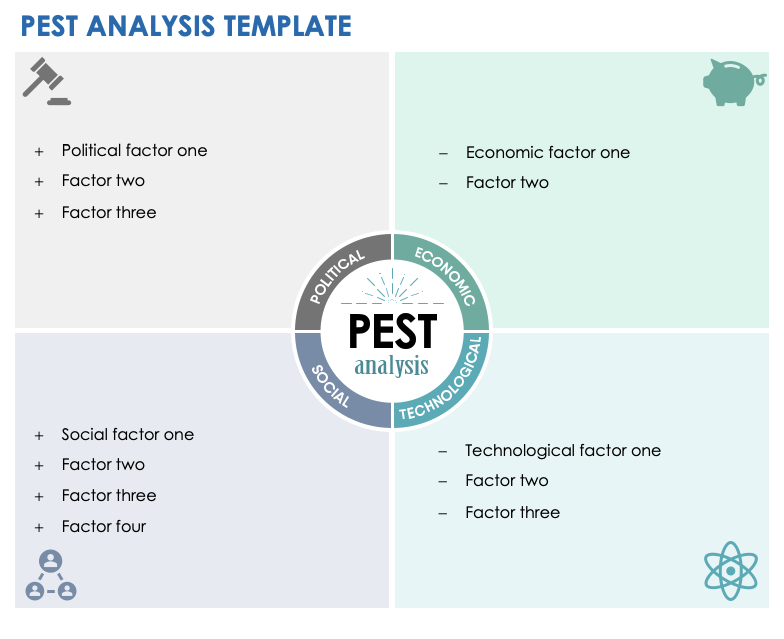 PEST Analysis Template