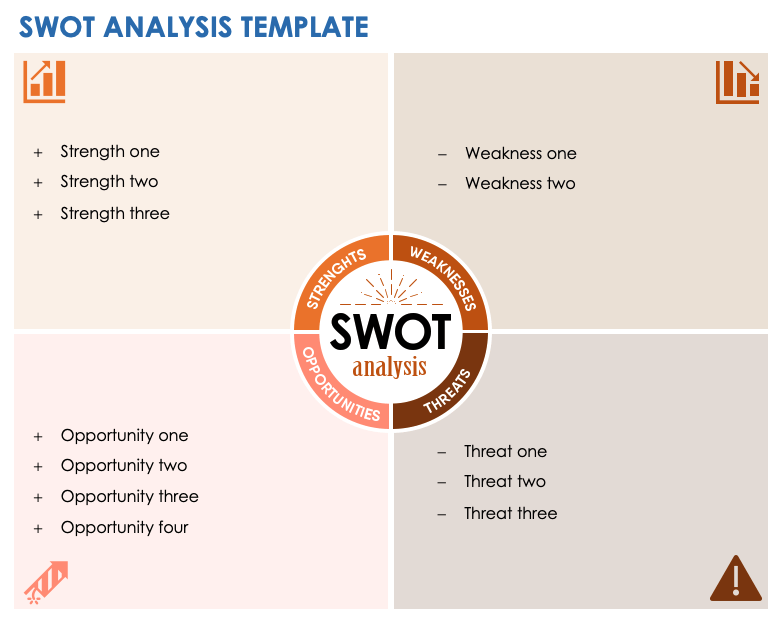 SWOT Analysis Template