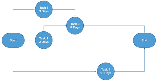 Network Diagram