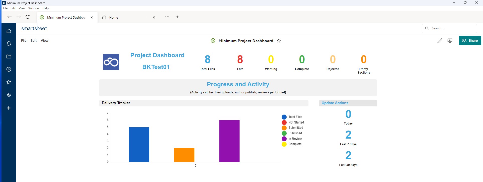 Dashboard APDocs