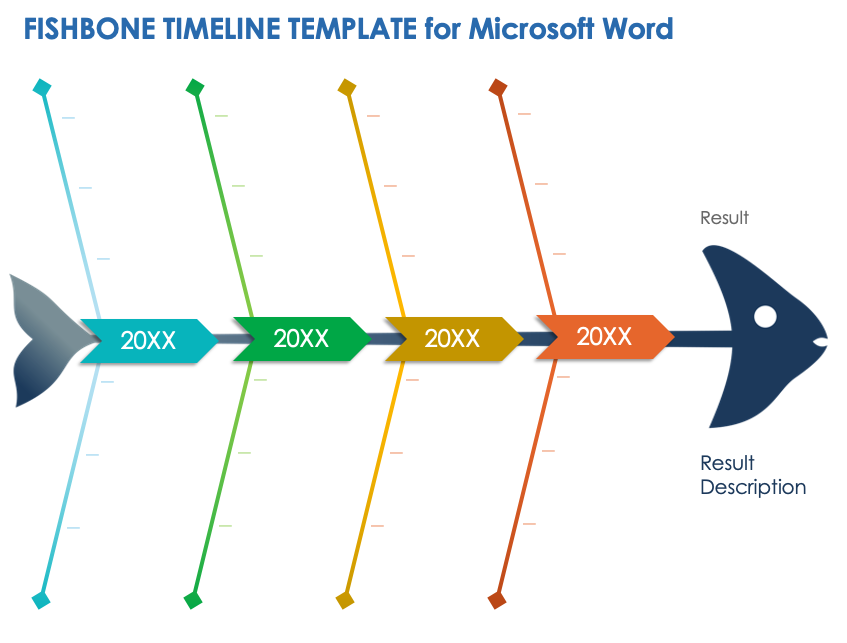 Fishbone Timeline Template