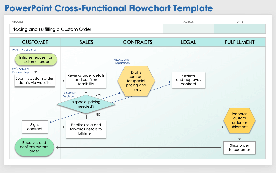 PowerPoint Cross Functional Flowchart Template