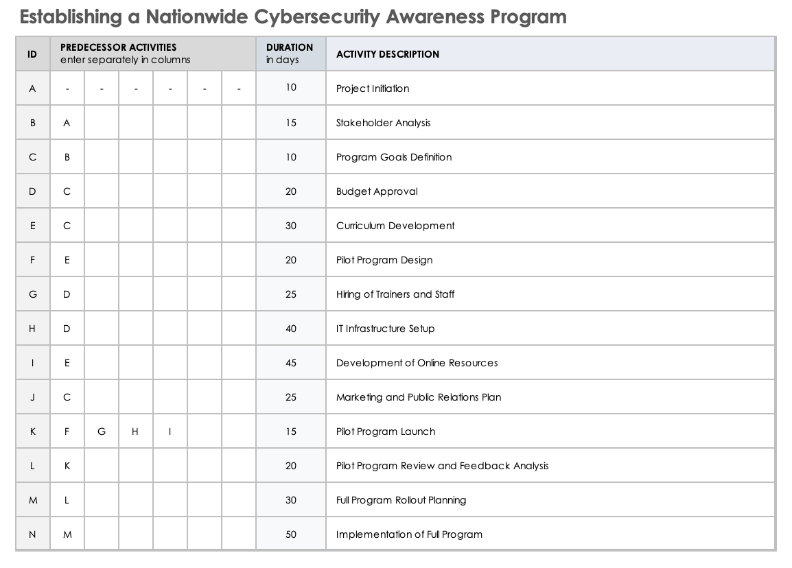 Critical path chart data example