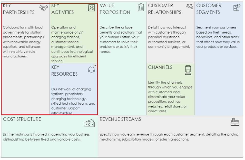 Simple Business Model Canvas Template Customize