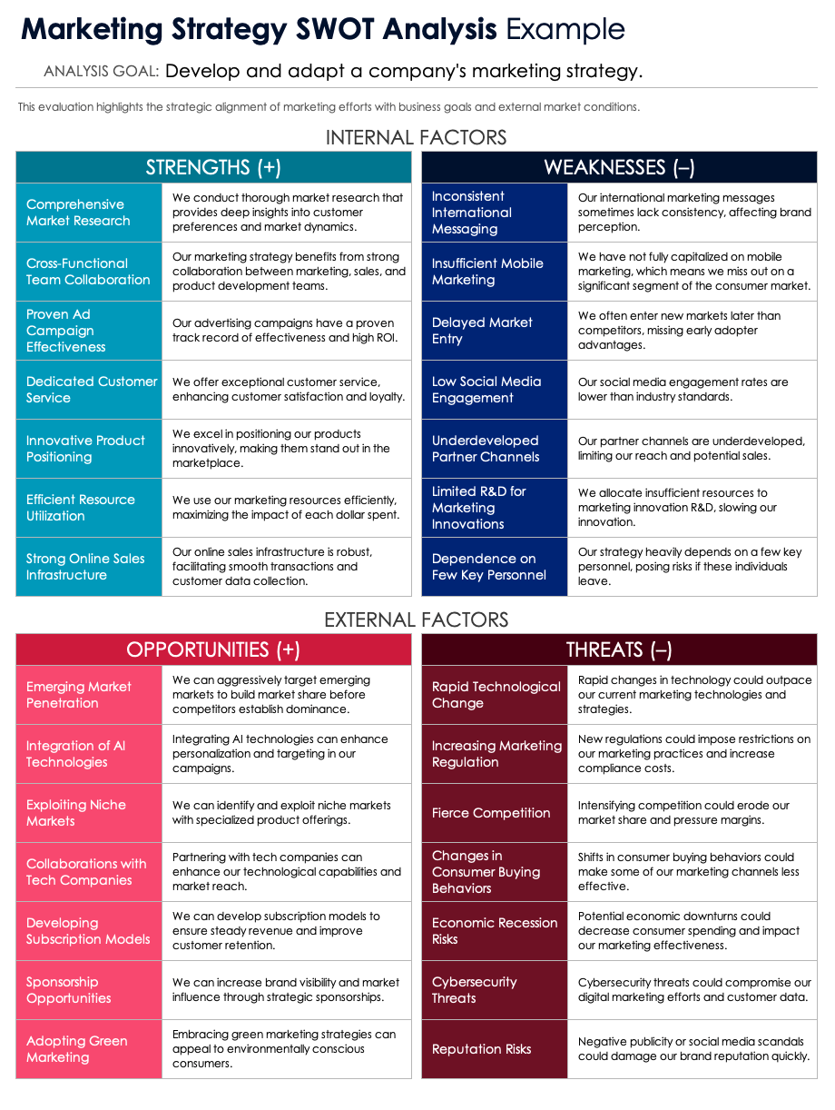 Marketing Strategy SWOT Analysis Example