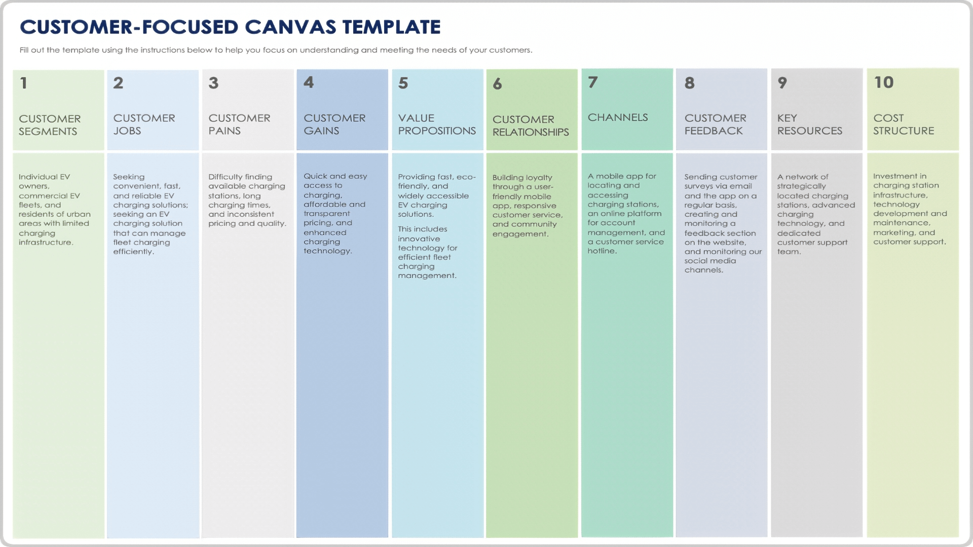 Customer Focused Canvas Template