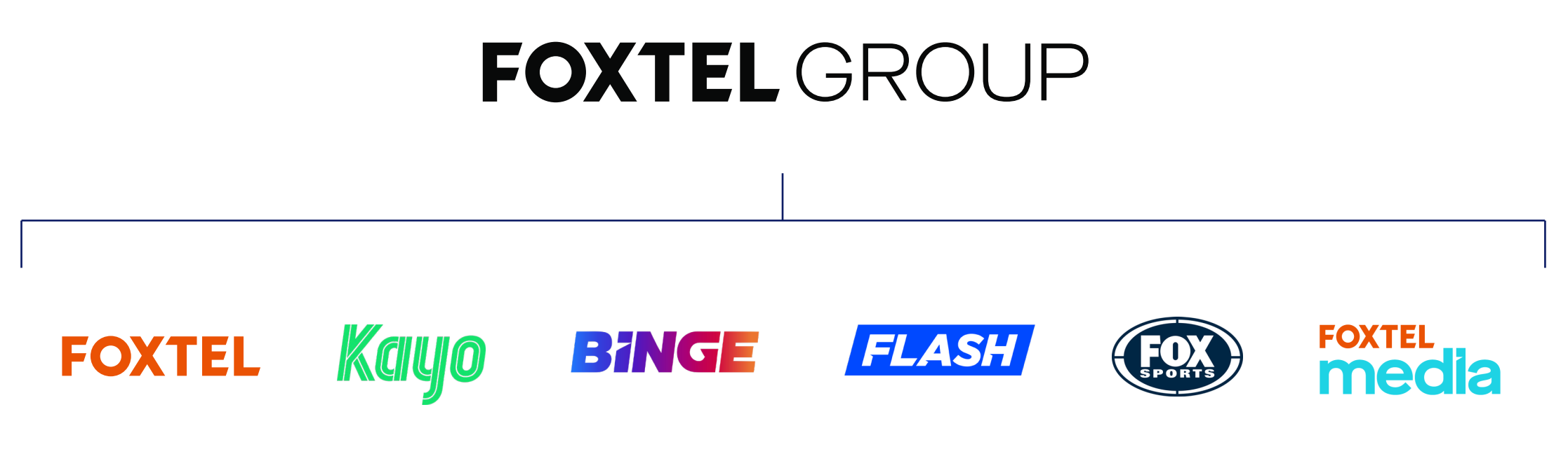 foxtel-group-umbrella