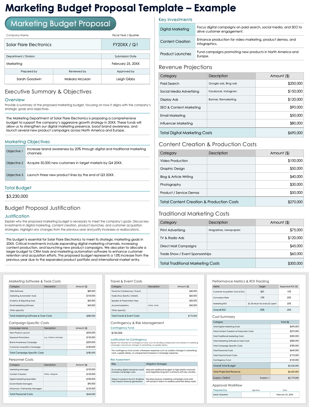 Marketing Budget Proposal Template Example