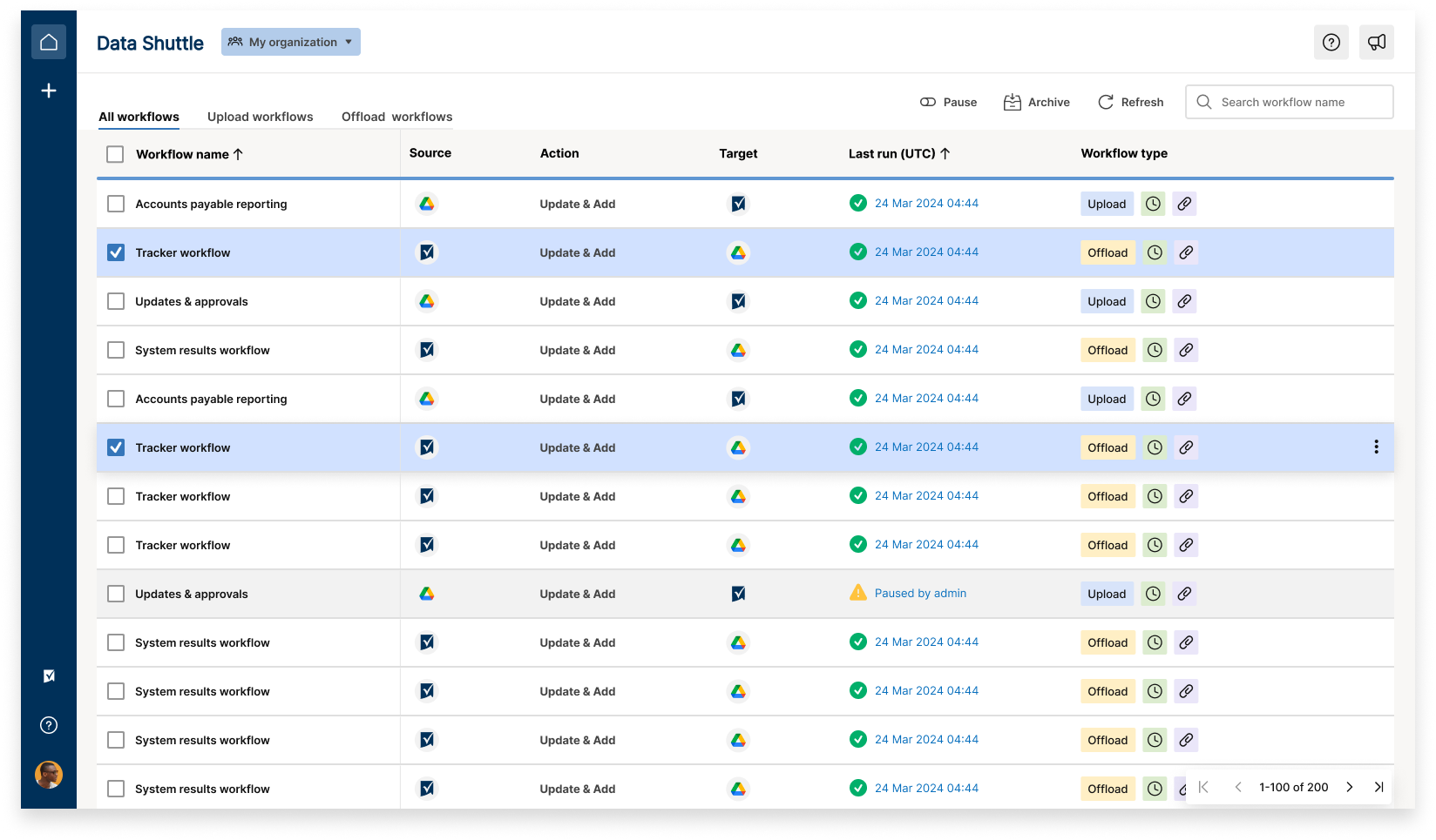 Admin Dashboard