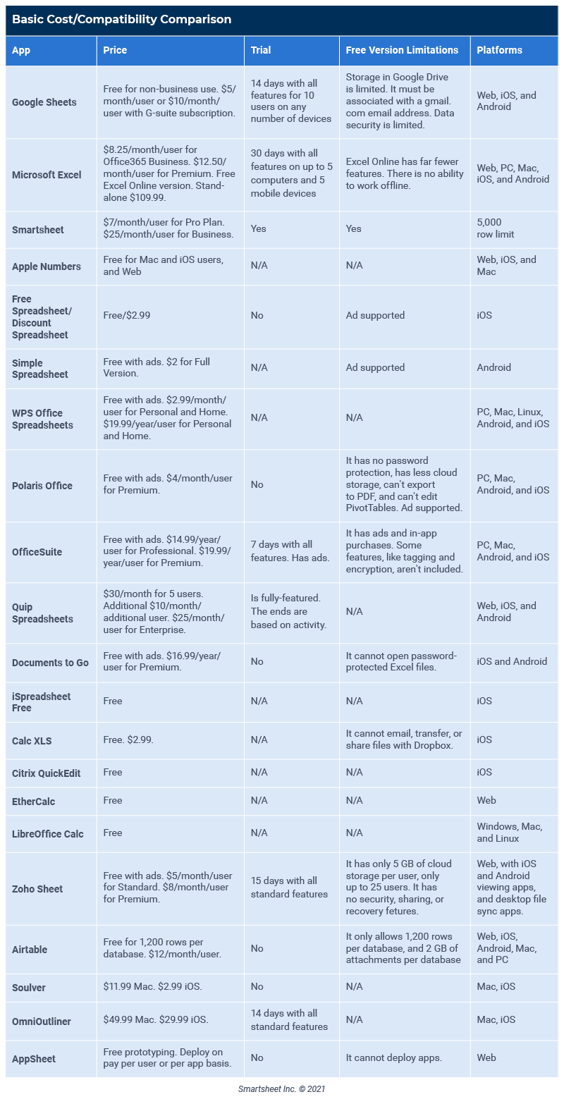 Basic Cost & Compatibility Comparison