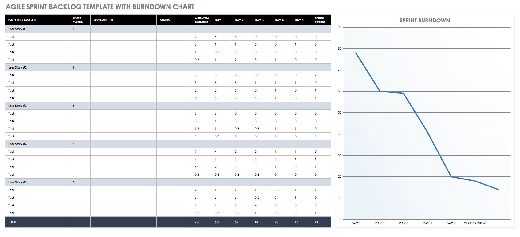 Agile Sprint Backlog Template Burndown Chart