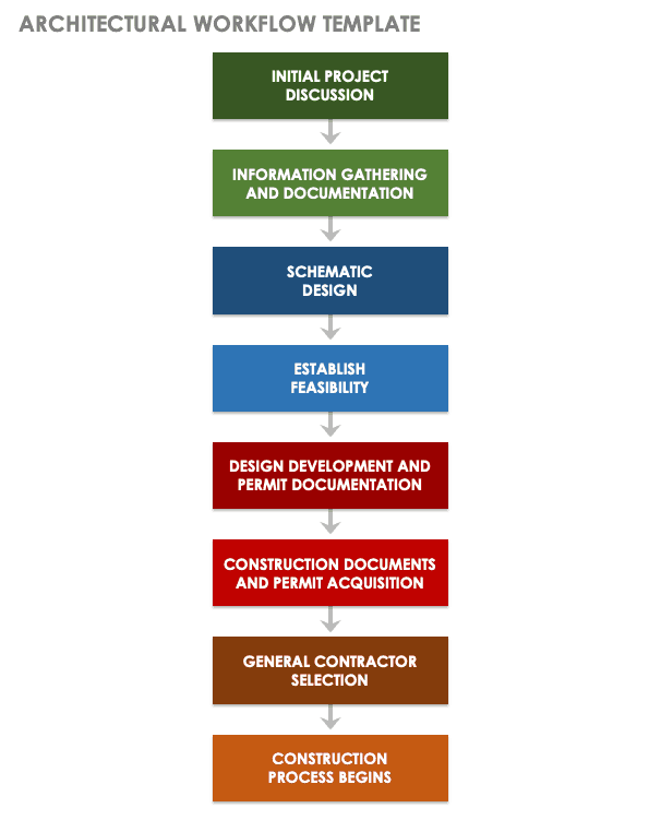 Architectural Workflow Template