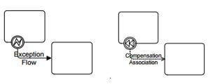 BPMN exception flows