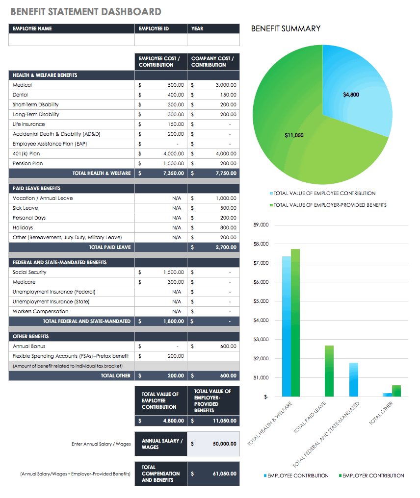 Benefit Statement Dashboard Template