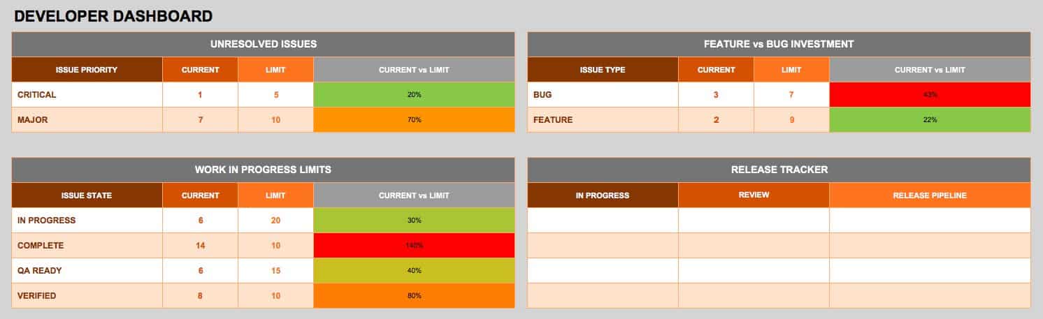 Developer-Dashboard