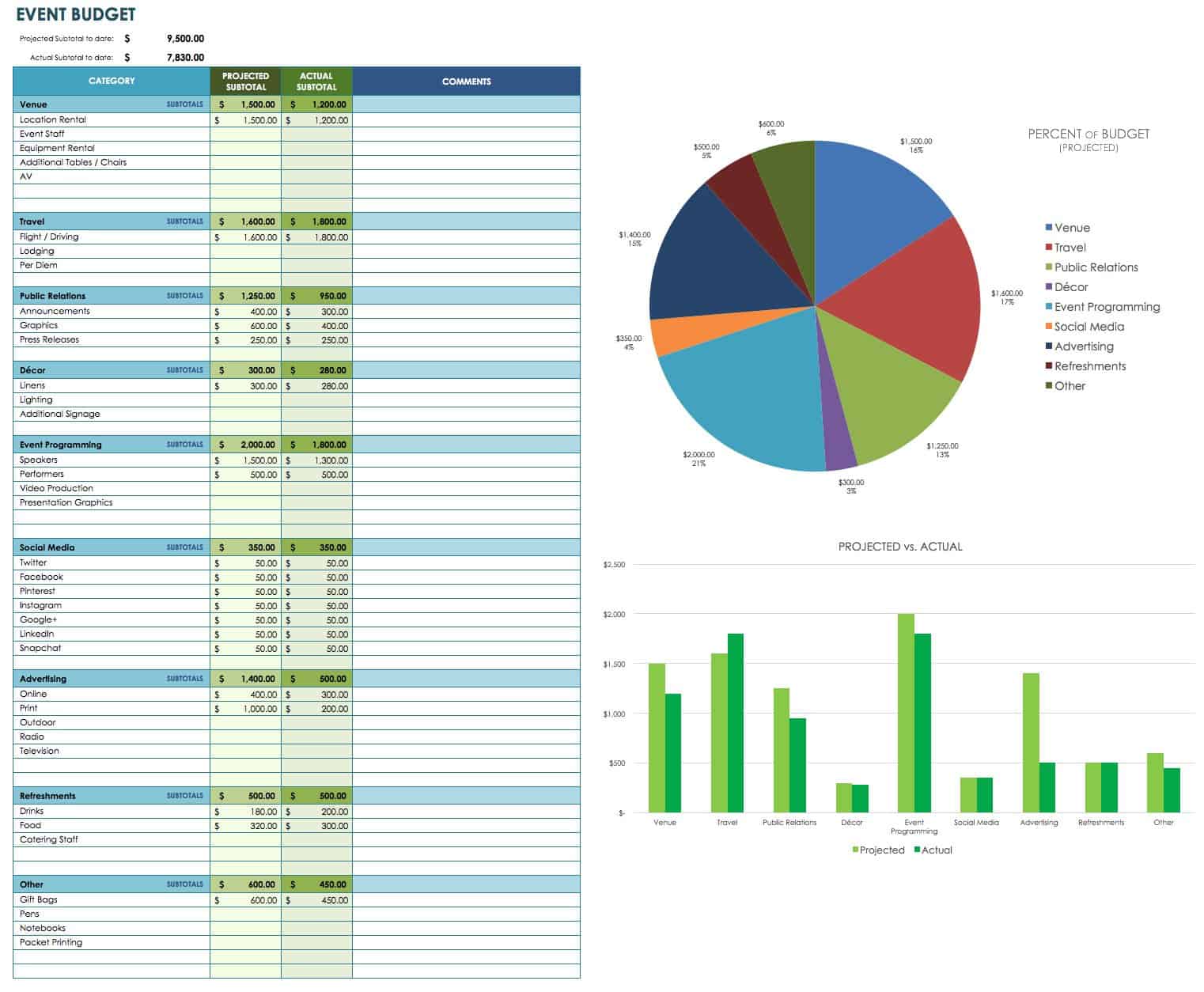 Event Budget Template