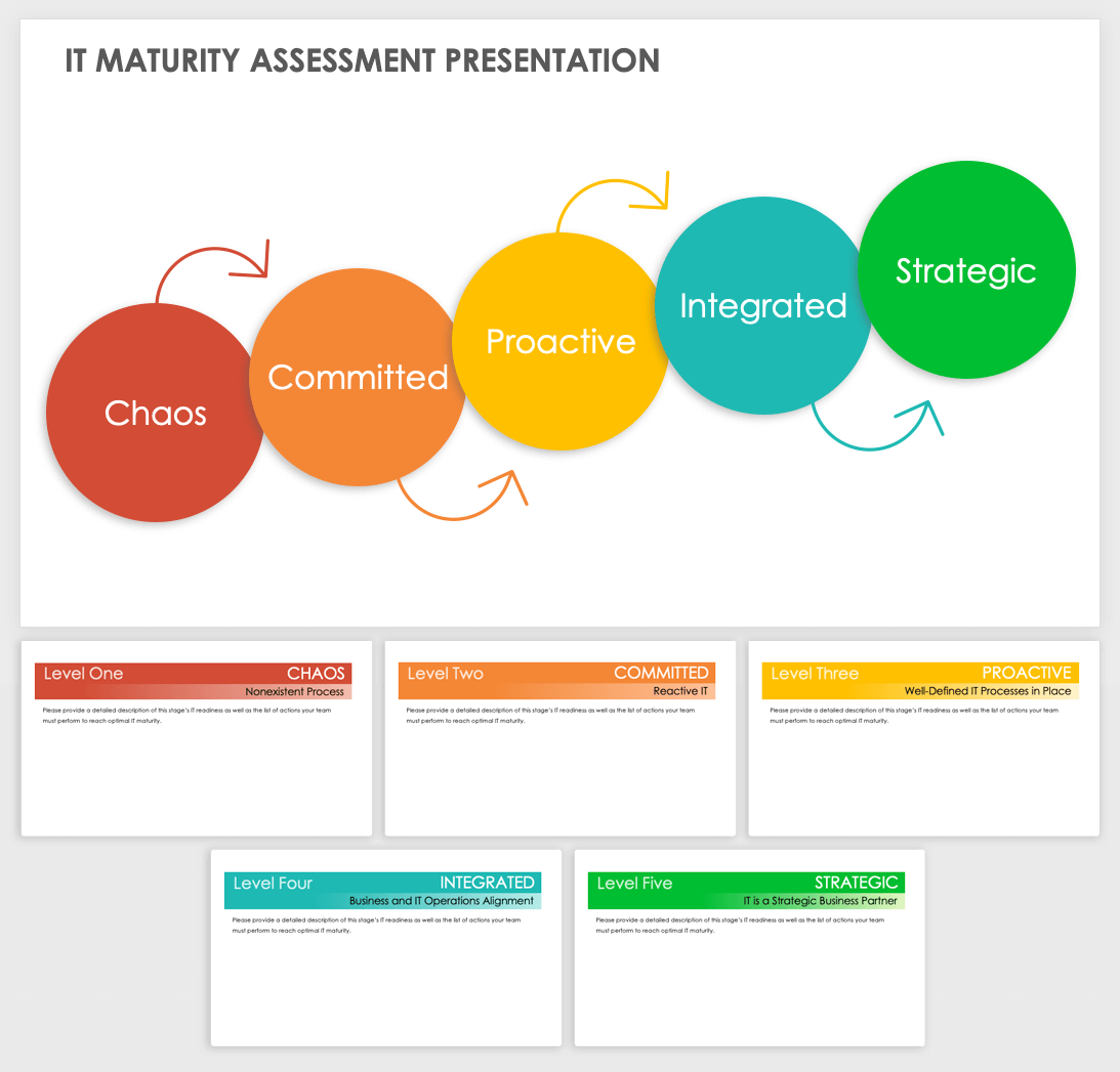 IT Maturity Presentation Template