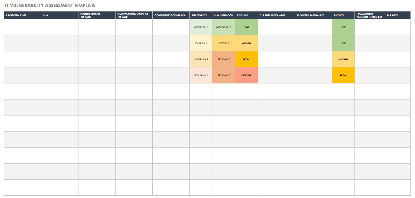 IT Vulnerability Assessment Template