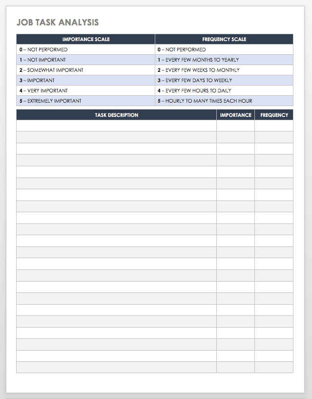 Job Task Analysis