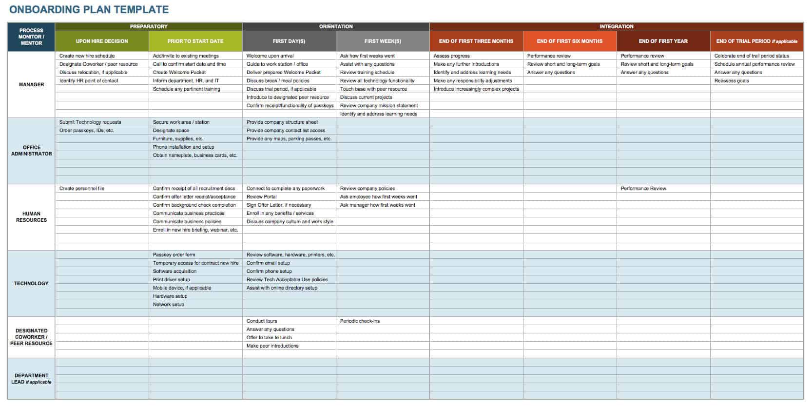 Onboarding Plan