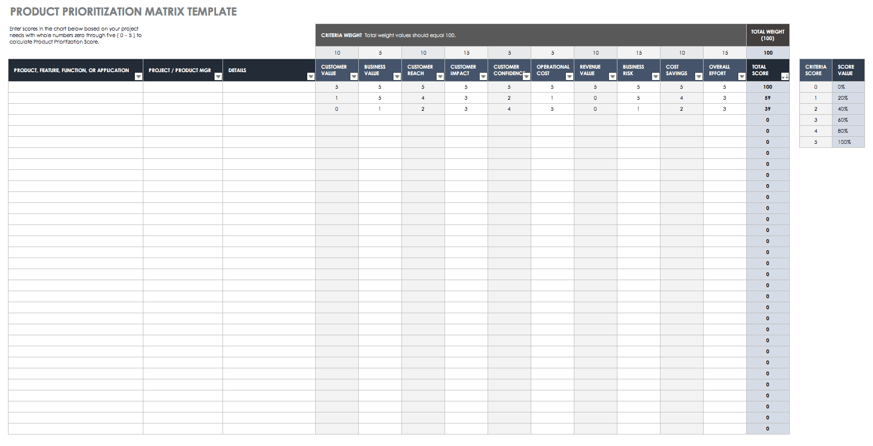 Product Prioritization Matrix Template